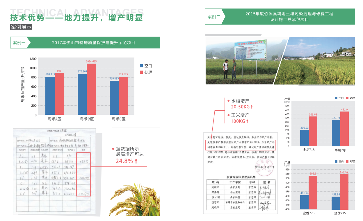 地力提升，增產(chǎn)明顯.png